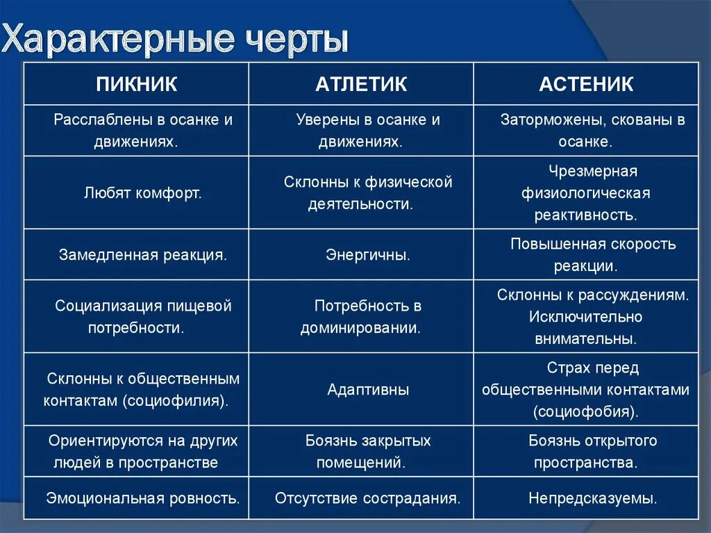 Черты любой деятельности