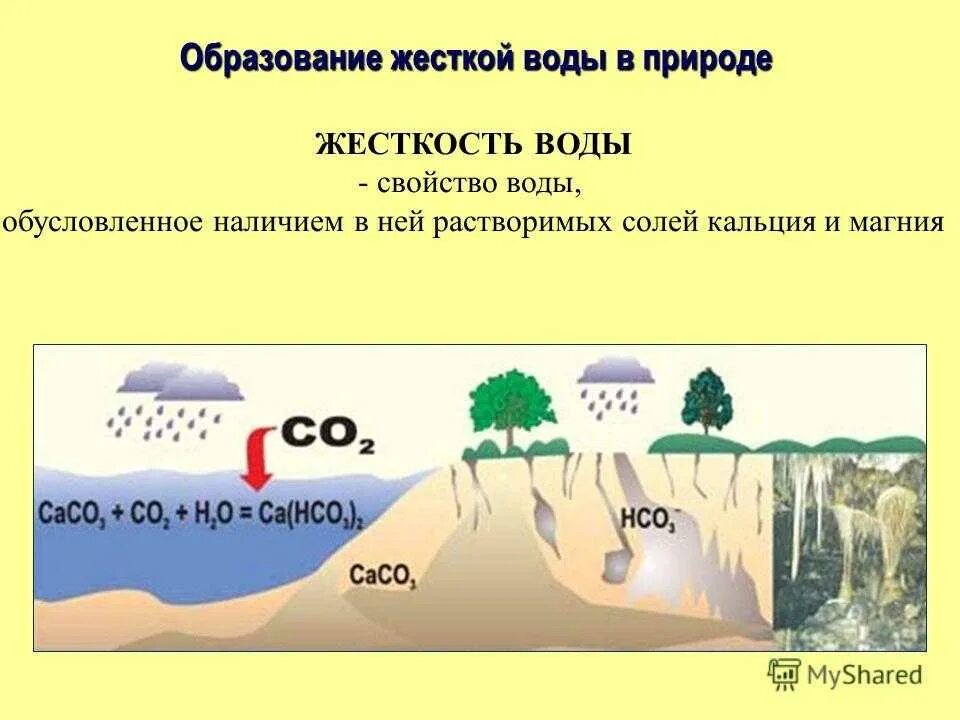 Образование жесткой воды. Жёсткость воды фимия 9 класс. Образование жесткой воды в природе. Жесткость воды презентация. Образование жесткости воды в природе.