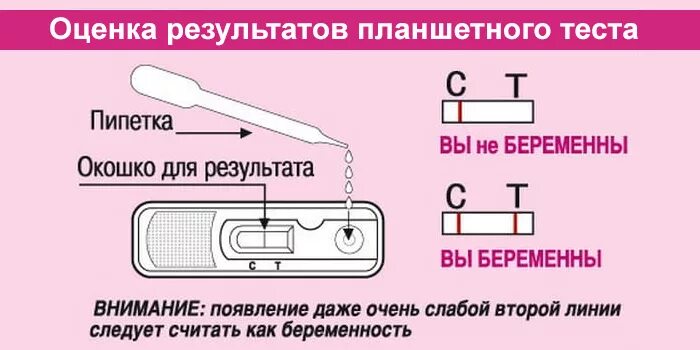 Как сделать тест в 2. Как пользоваться тестом для беременных. Тест на беременность инструкция. Как делать тест на беременность. Как использовать тест на беременность.