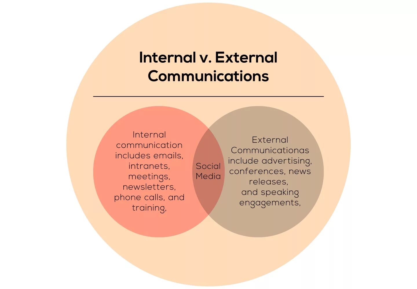 Internal release. Internal and External communication. Internal Business communication. Internal Corporate communication. External communication Company.
