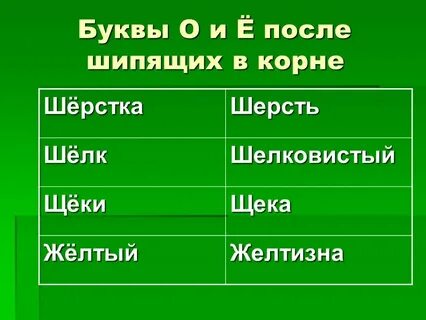 Слова с безударной о после шипящих