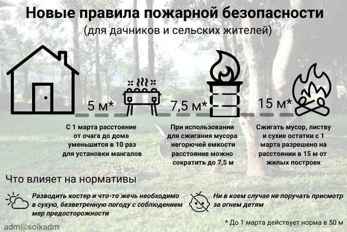 Ижс и снт. Дачная амнистия московская область. Правила разведения открытого огня. Дачный закон 2023 года. Дачный закон 2023 года.