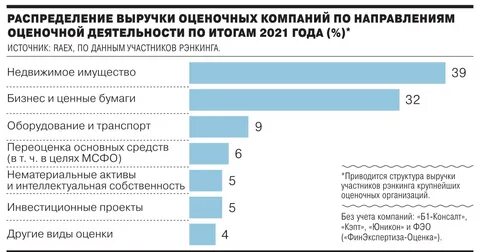 Рейтинг оценщиков