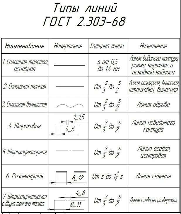 Графическая работа 1 линии чертежа с размерами. Черчение графическая работа 1 линии чертежа с размерами. Типы Размеры и Назначение линий чертежа. Линии чертежа. Графическая работа "линии чертежа".