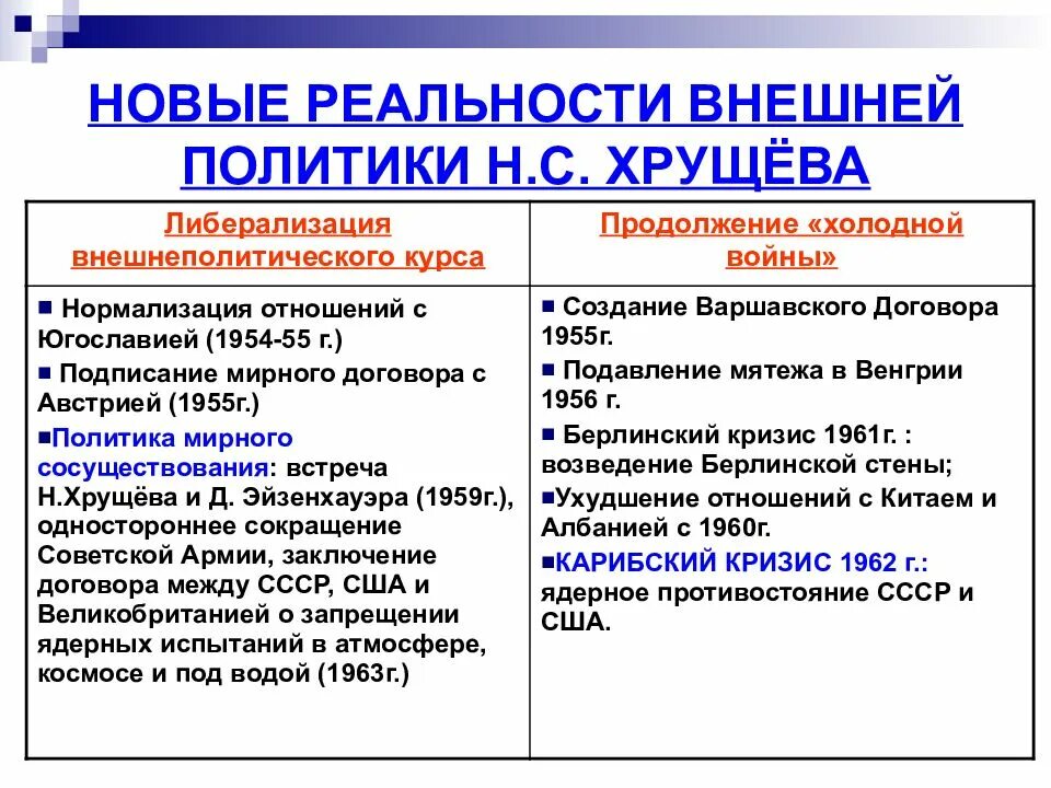 Либерализация отношений