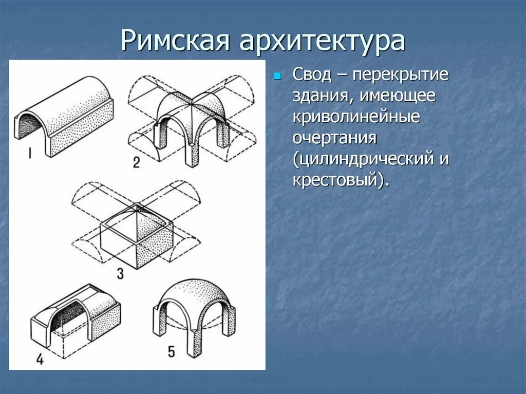 Свод рим. Романский цилиндрический свод. Цилиндрический свод в архитектуре древнего Рима. Цилиндрический и крестовый свод. Цилиндрический свод в древнем Риме.