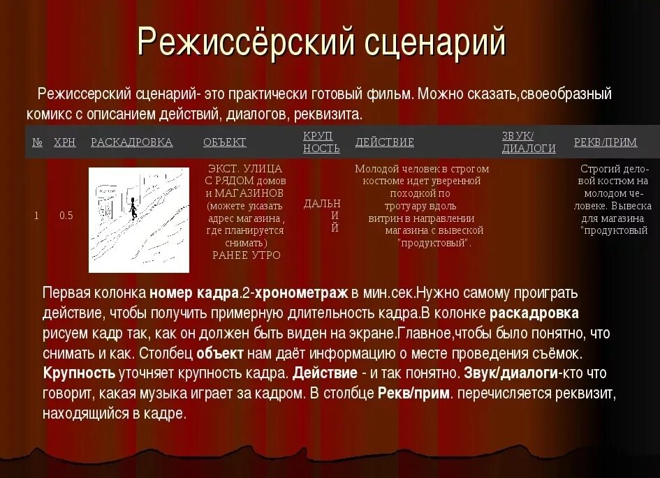 Тебя попросили написать сценарий для новой экранизации. Сценарий. Как написать сценарий. Сценарий пример написания.