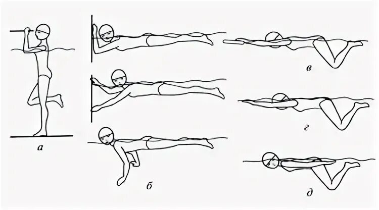 Упражнение движения воды. Комплекс специальных упражнений в плавании стилем брасс. Упражнения для брасса на суше. Упражнения для брасса в воде. Сухое плавание упражнения брасс.