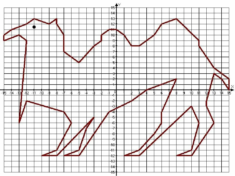 Координатная плоскость (-1.-7),(-5,-3),(-5,-2). Координатные плоскости (-1,-7),(-5,-3),(-5,-3). Координатные рисунки. Рисование по координатным точкам.