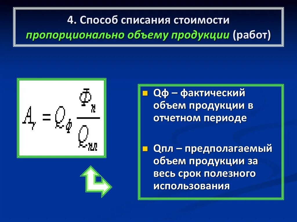 Списание стоимости пропорционально объему продукции работ