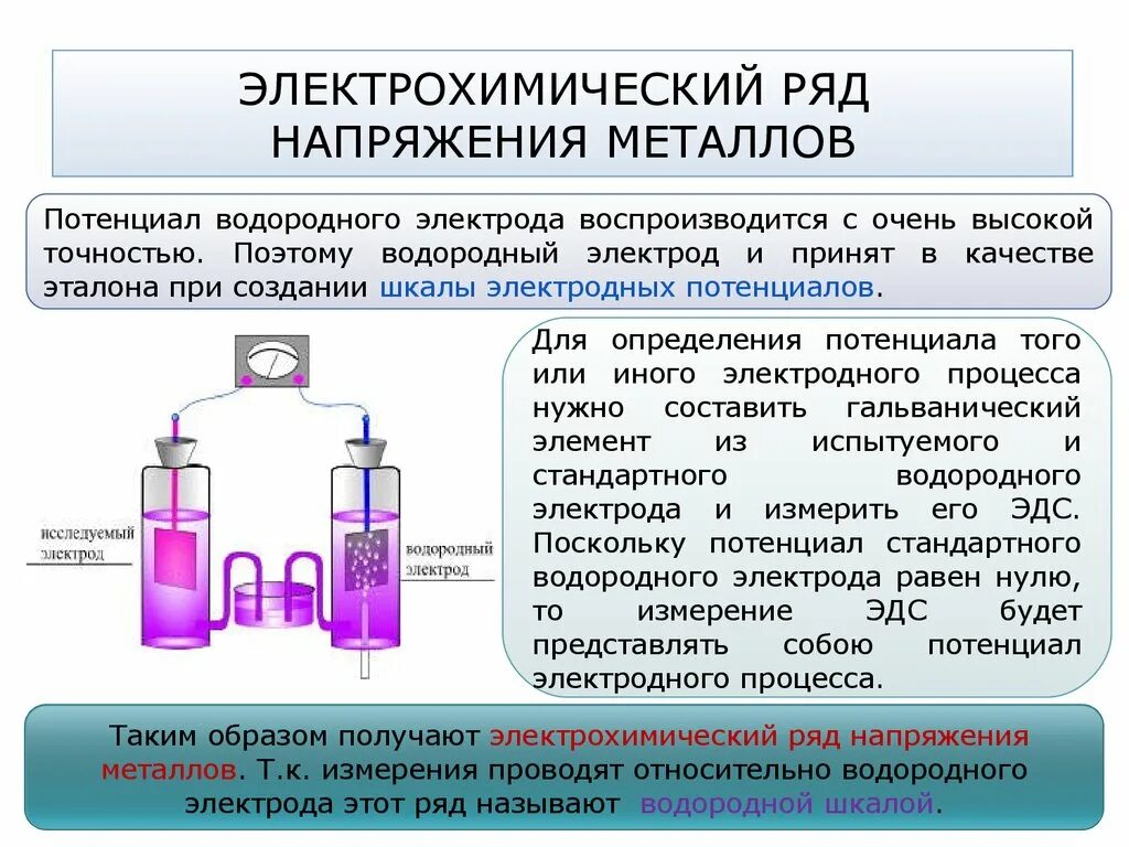 Электрохимический ряд веществ