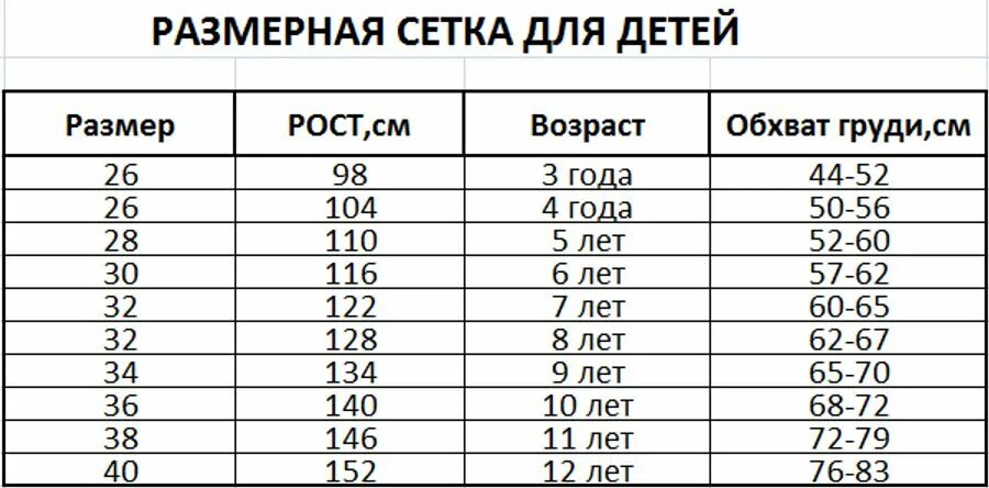 Ростовка по возрасту. Размерная сетка с 32 размера для детей. Размерная сетка детская одежда. Детская размернаы сеикам. Детская Размерная сеткк.