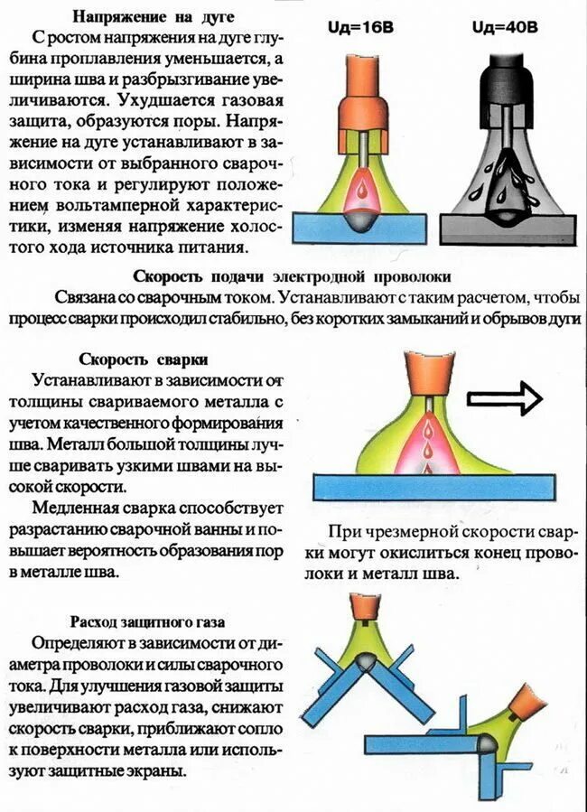 Какие металлы варит полуавтомат