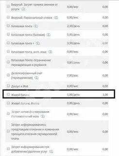 Лимит баланса
