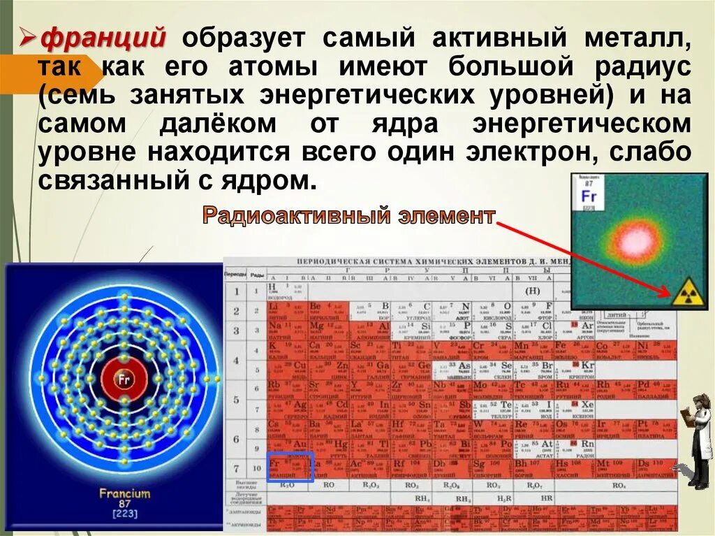 Атомные радиусы элементов. Франций самый сильный металл. Структура атома. Франций атомный радиус.