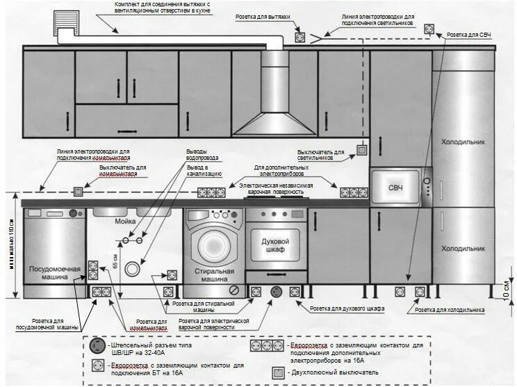 Схема проводки под встраиваемую технику для угловой кухни. Розетка на полу на кухне. 117. Розетки на кухонном фартуке. Розетки на фартуке.
