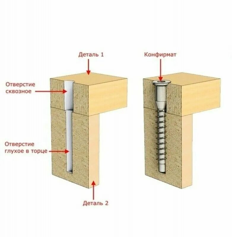 Отверстия для сборки мебели