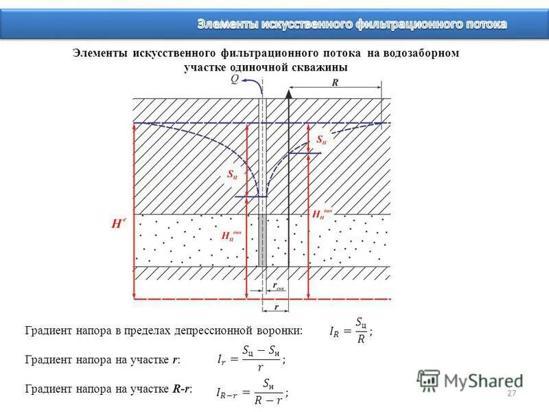 Градиент давления в скважине. Понятие градиента давления. Градиент парциального давления. Градиент пластового давления формула. Градиент пластового давления формула.