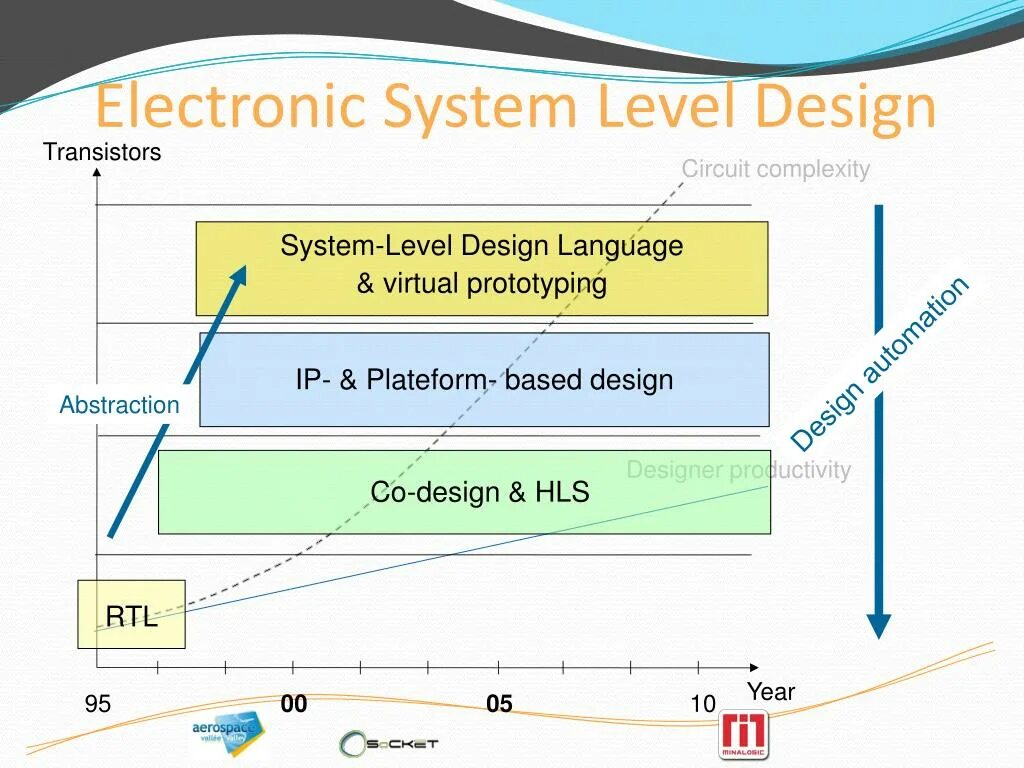 Системы уровней 7 класс. Electronic System. Система уровней. Electronic System Electronic System.