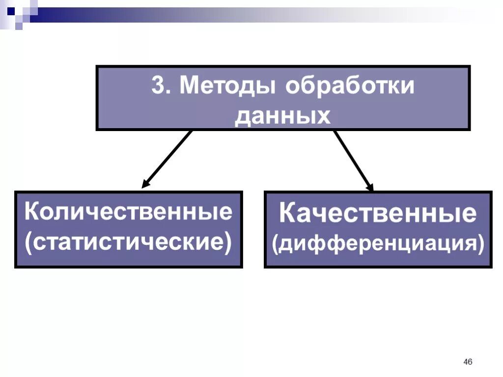 3 способы обработки информации. Методы обработки данных исследования в психологии. методы обработки данны. количественные методы обработки данных. методы обработки информации в психологии.