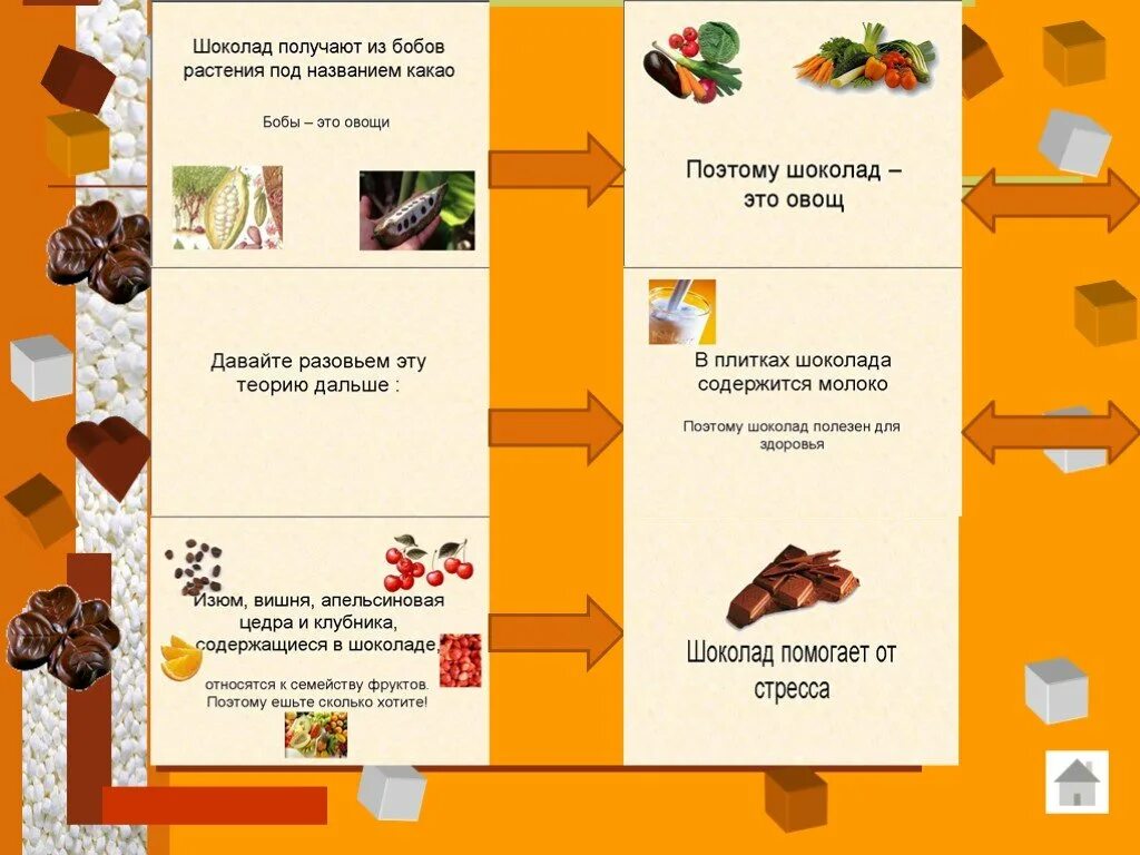 Влияние шоколада на организм. Влияние шоколада на человека. Положительные эффекты шоколада:. Влияние шоколада на организм человека презентация.