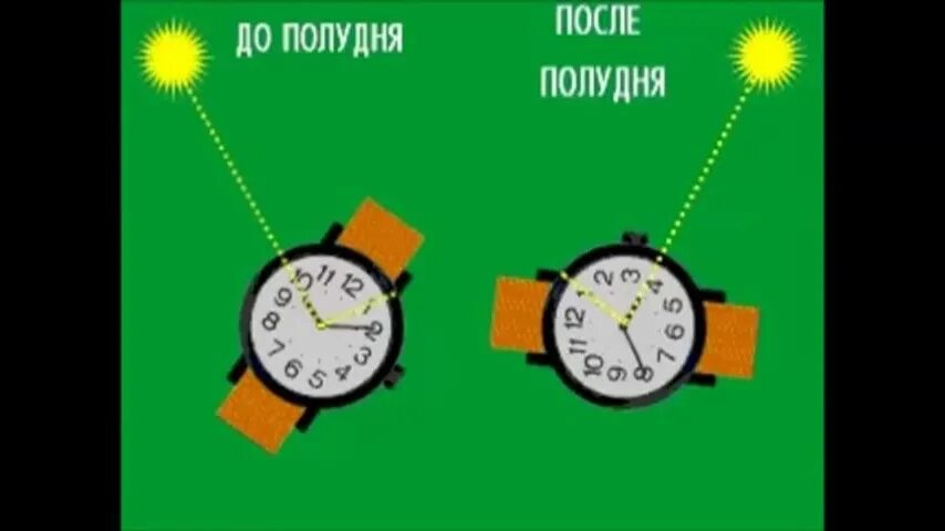 Noon time. Полдень по часам. После полудня. Что такое полдень по времени. Ориентирование по солнцу с помощью часов.