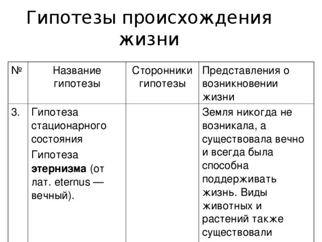 Оценка различных гипотез происхождения жизни. Табл. "Гипотезы происхождения жизни". Гипотеза стационарного состояния сторонники. Гипотеза стационарного состояния сторонники таблица. Гипотеза этернизма сторонники.