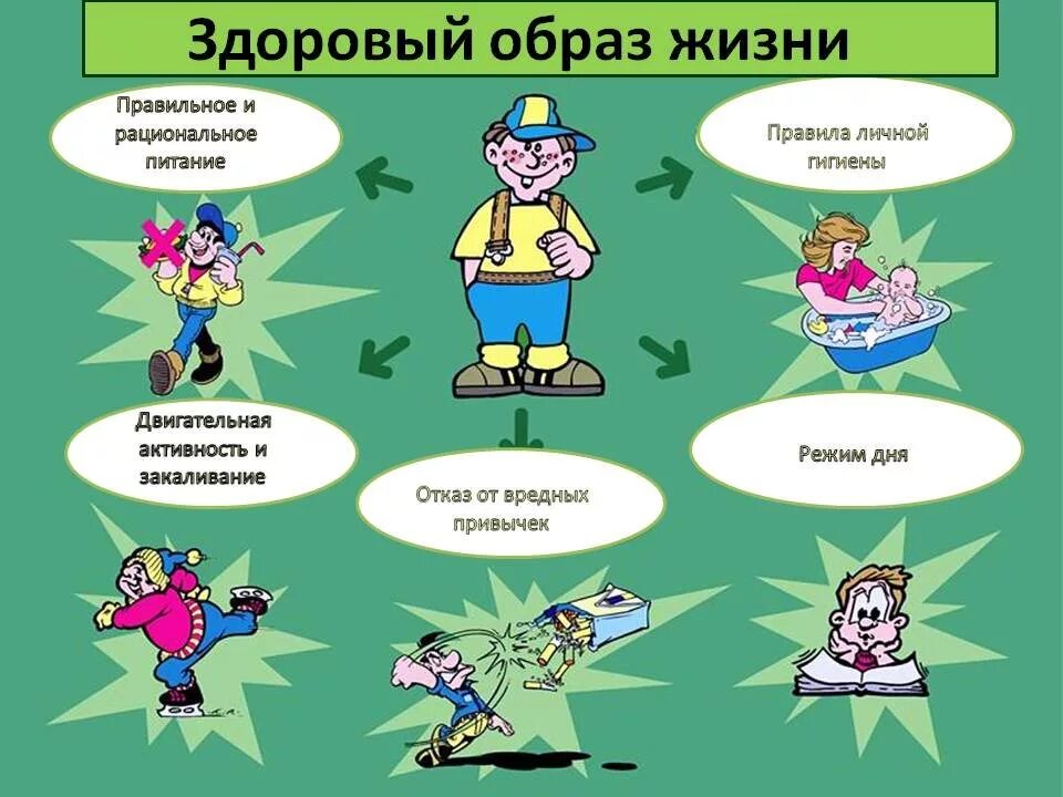 Вредные привычки культура движения обж 11