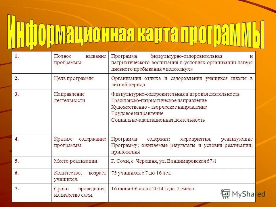 Направления работы в лагере. Палаточный лагерь презентация. Направление программы лагеря. Лагерь дневного пребывания программы для детей. Направление лагеря.