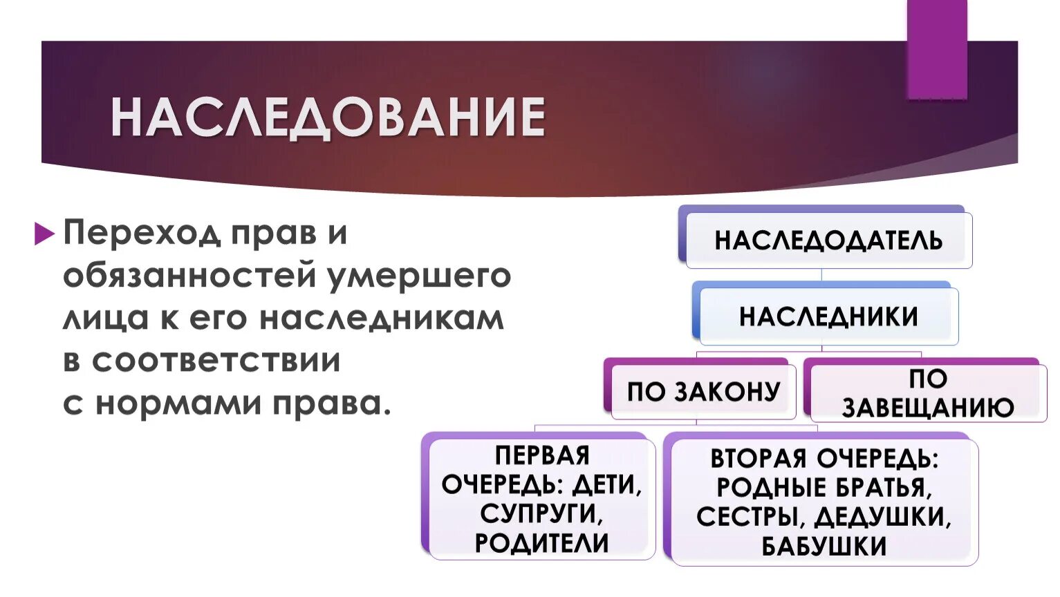 Наследники второй очереди завещание. Наследование прав. Очереди наследования по наследственному праву. Наследование по закону гражданское право. Наследование по цивильному праву.