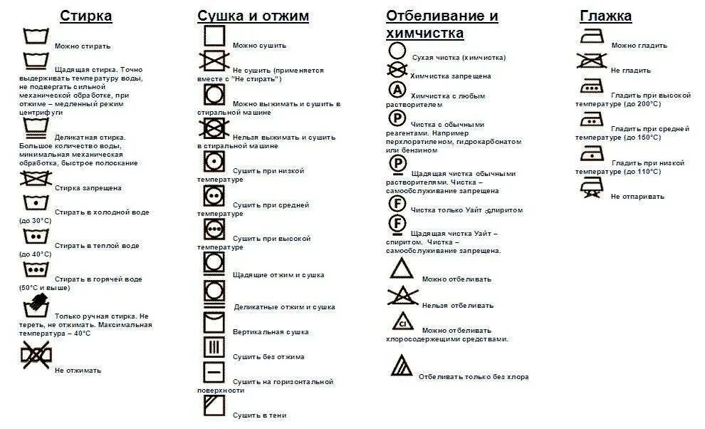 Вещи и их значение