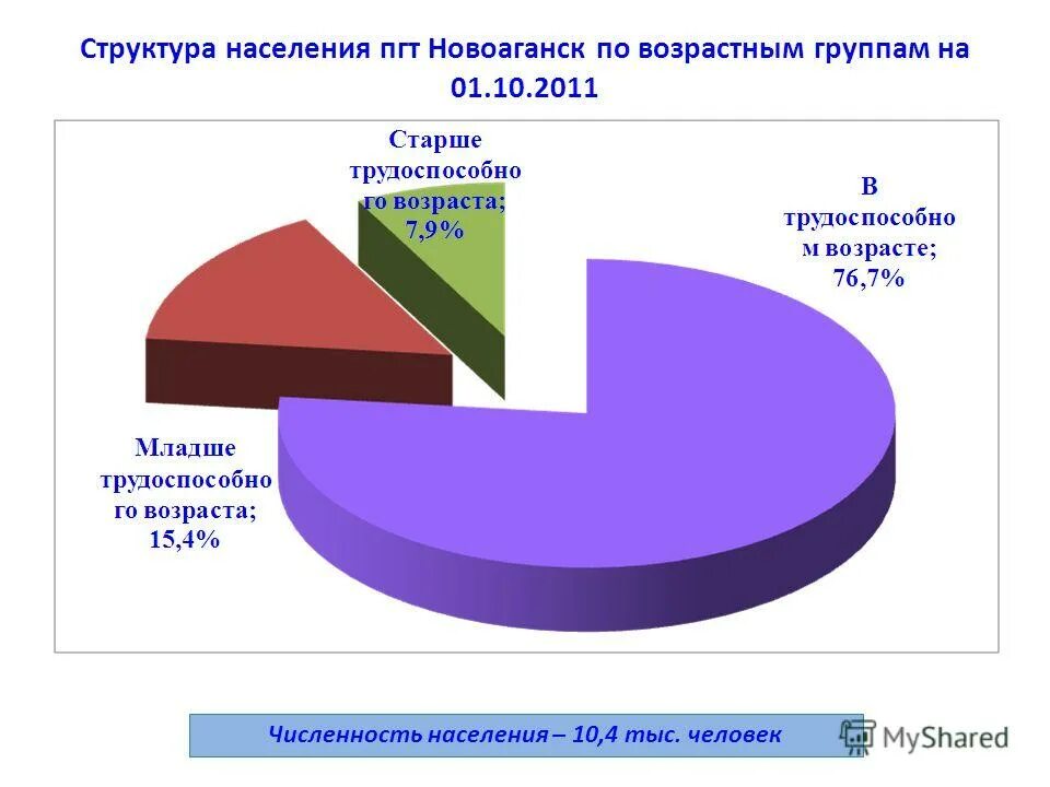 Поселок городского типа какое население. Посёлок городского типа это кратко. Поселок зато сибирский. Поселок богородское кировской области. Поселок городского типа какое население.
