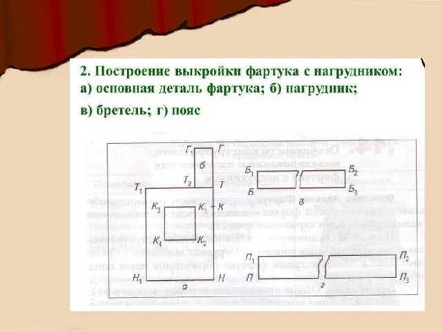 Фартук без нагрудника 5 класс. Выкройка фартука с нагрудником. Чертеж фартука без нагрудника. Базовая деталь фартука с нагрудником. Выкройка фартука 5 класс.