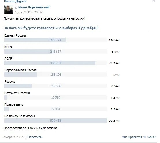 Варианты опросов в группе. Прикольные опросы. Прикольные опросы в ВК. Смешные опросы в ВК. Веселые опросы.