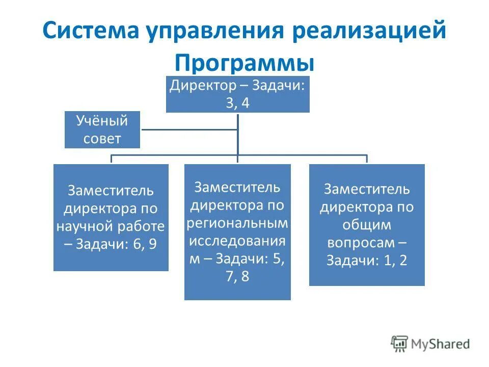 научные центры россии. научные институты академгородка новосибирска. институт неорганической химии сибирского отделения ран. научные центры новосибирской области. учреждение науки новосибирский.