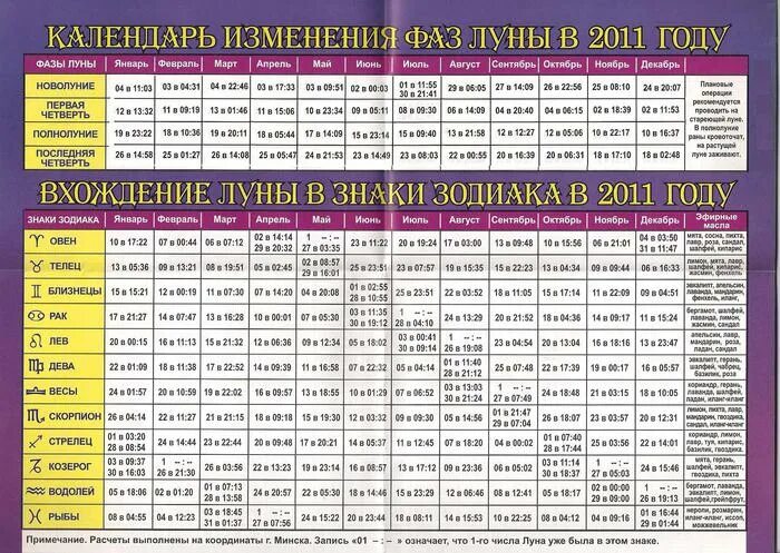 Фазы луны в каком знаке. Знаки зодиака по лунному календарю. лунный календарь по знакам зодиака на 2025 год. календарь фаз луны на 2025 год таблица. календарь 2025 с фазами луны.