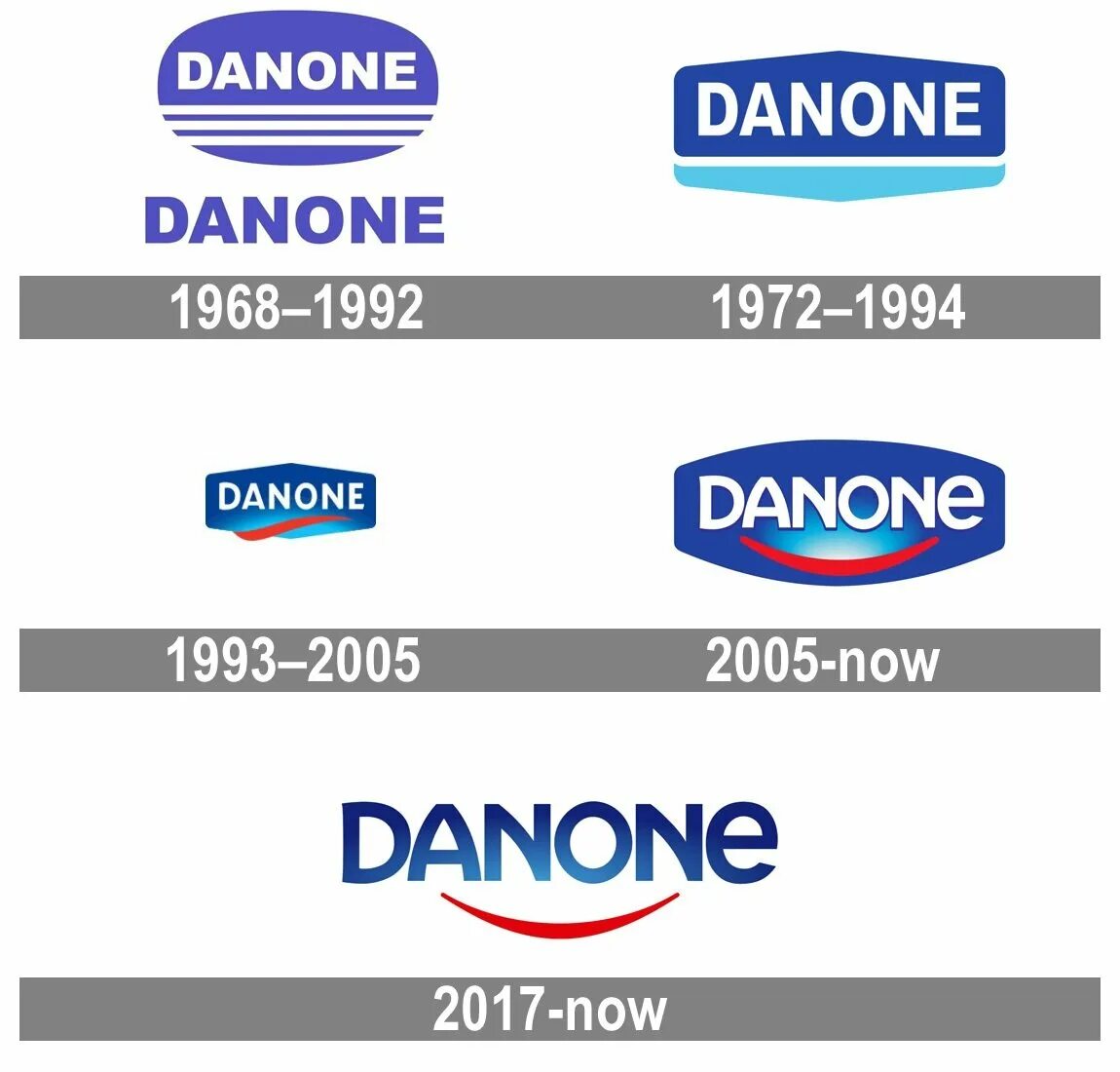 Как раньше бренд. Данон история логотипа. danone logo evolution. danone логотип. бренды компании данон.