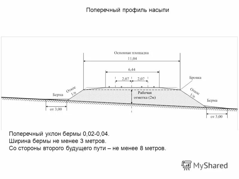 Типы поперечных профилей земляного полотна. Типы поперечных профилей земляного полотна. Поперечный профиль выемки. Типы поперечных профилей земляного полотна железных дорог. Типы поперечных профилей земляного полотна.