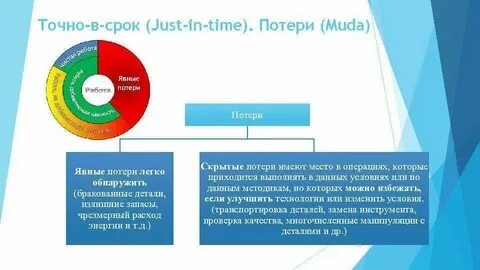 Точное время в квартире