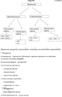 Допиши схему примерами