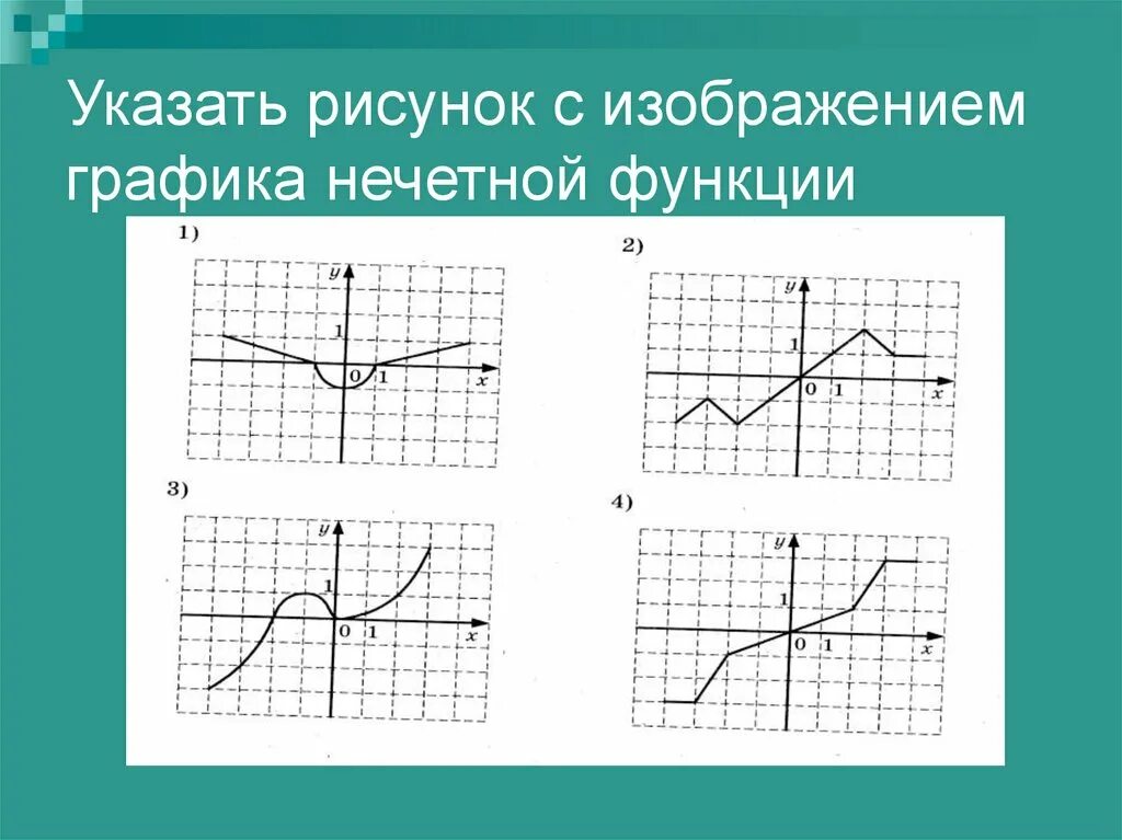 Какой вид списка представлен на рисунке. Укажите график нечетной функции. Графическое изображение функции. График четной функции рисунок. Графические рисунки с помощью функций.