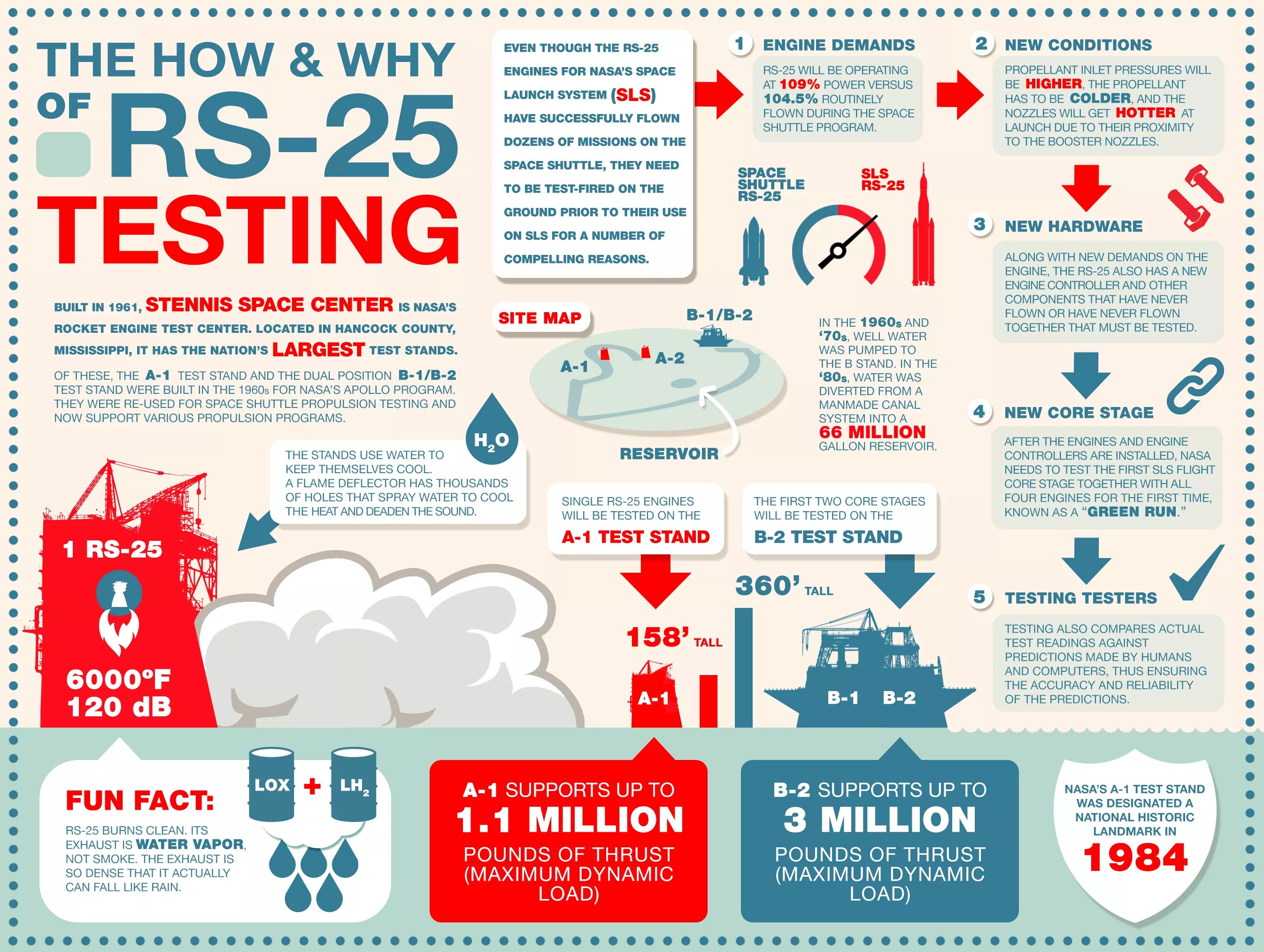 Need testing
