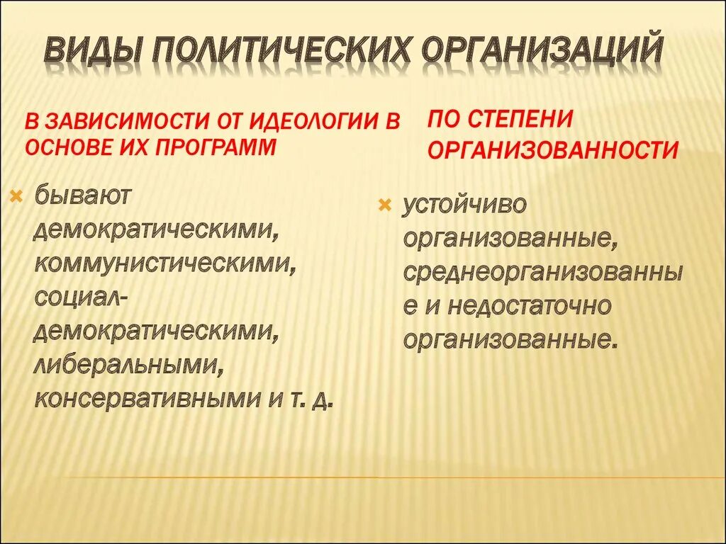 Элементы и признаки политического режима. Типы политической деятельности. Виды политических организаций. Виды политики учреждений. Виды политической принадлежности.