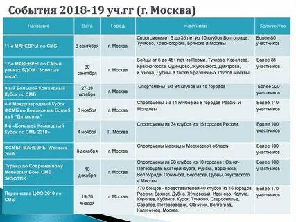 Мероприятия 2018 года