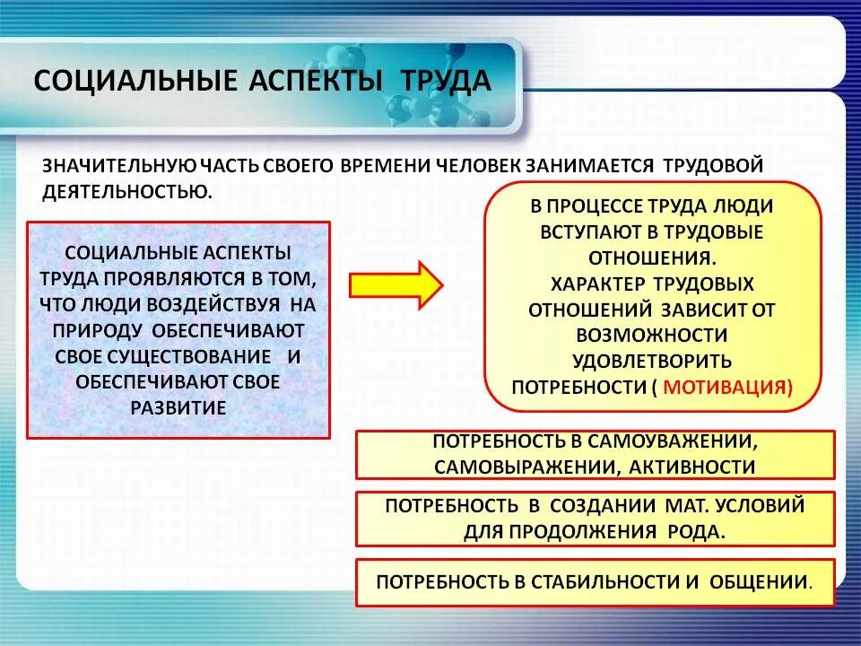 Аспекты оплаты труда. Социальные аспекты труда. социальные аспекты трудовой деятельности. аспекты деятельности человека. социальный аспект эффективности труда.