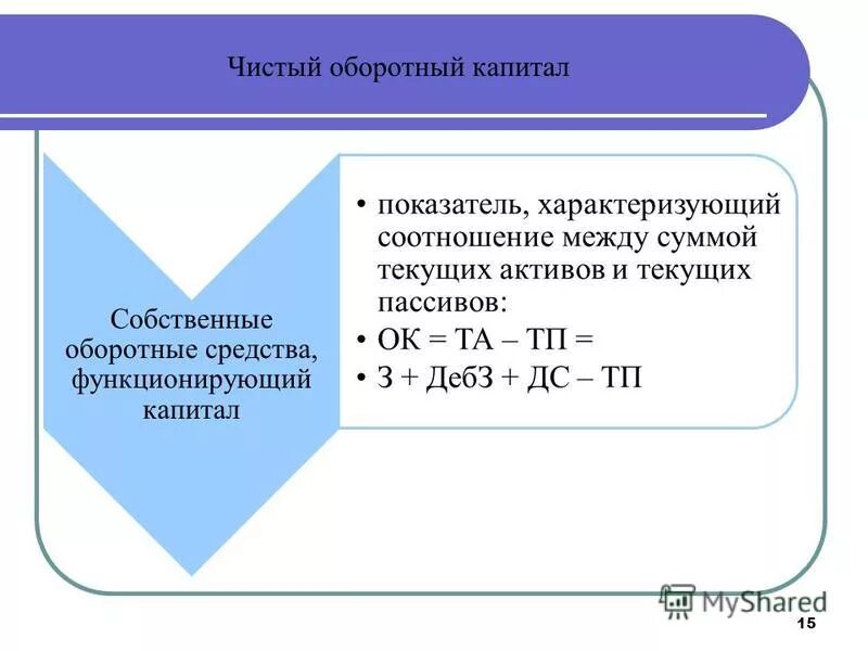 Оборотные средства и собственный оборотный капитал. Собственный оборотный капитал. Собственный оборотный капитал вывод. Изменение величины собственного оборотного капитала формула. Собственный оборотный капитал формула.