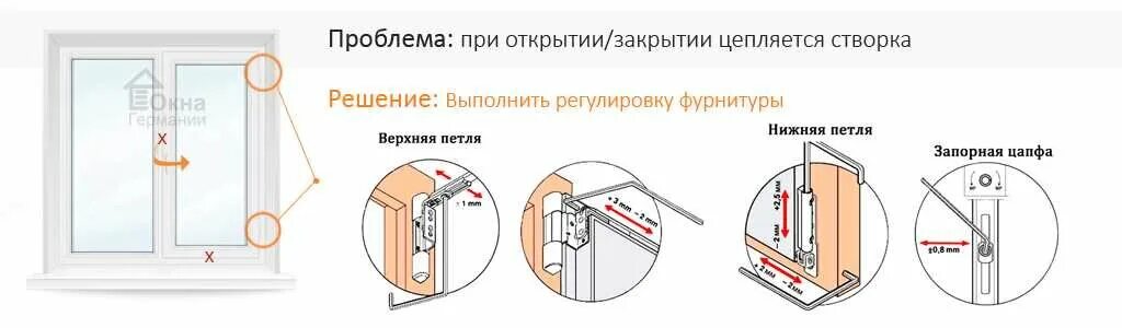 Выбор фурнитуры и способы открывания