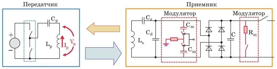 Схема приемника беспроводной зарядки. Беспроводная зарядка схема передатчика. Катушка для передатчика беспроводной зарядки. Бесконтактная зарядка схема. Схема приемника и передатчика для беспроводной зарядки смартфона.
