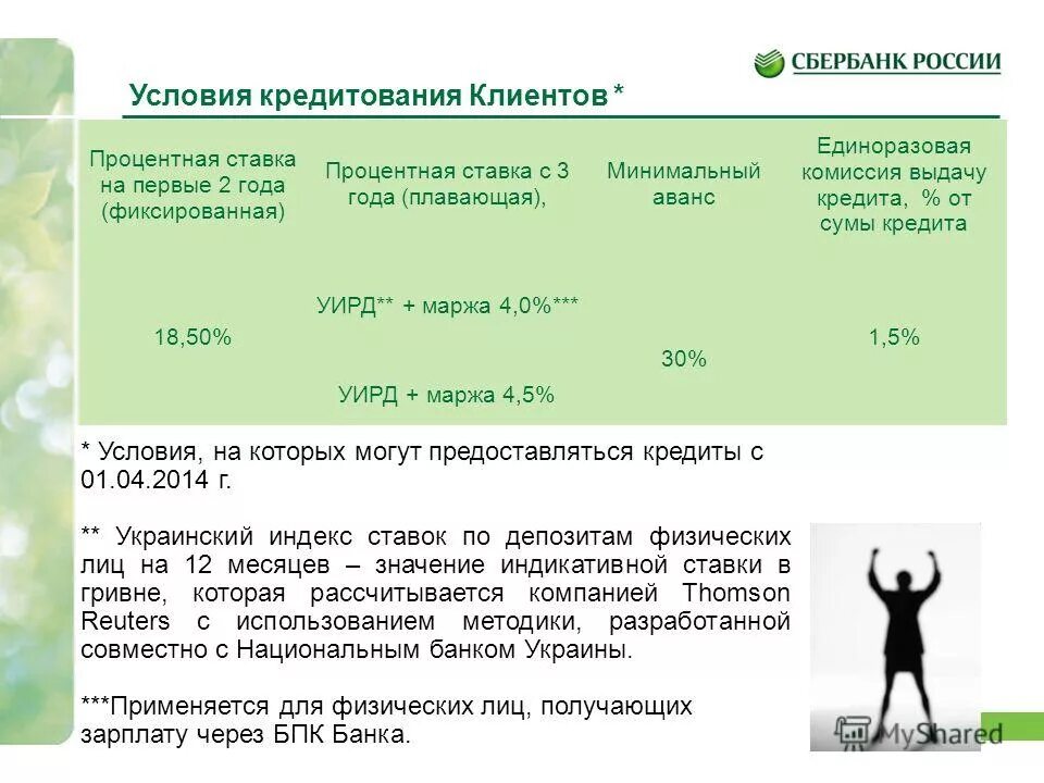 Условия кредитования физических лиц. Индикативные условия кредитования это. 4.4.2.Общих условий кредитования.