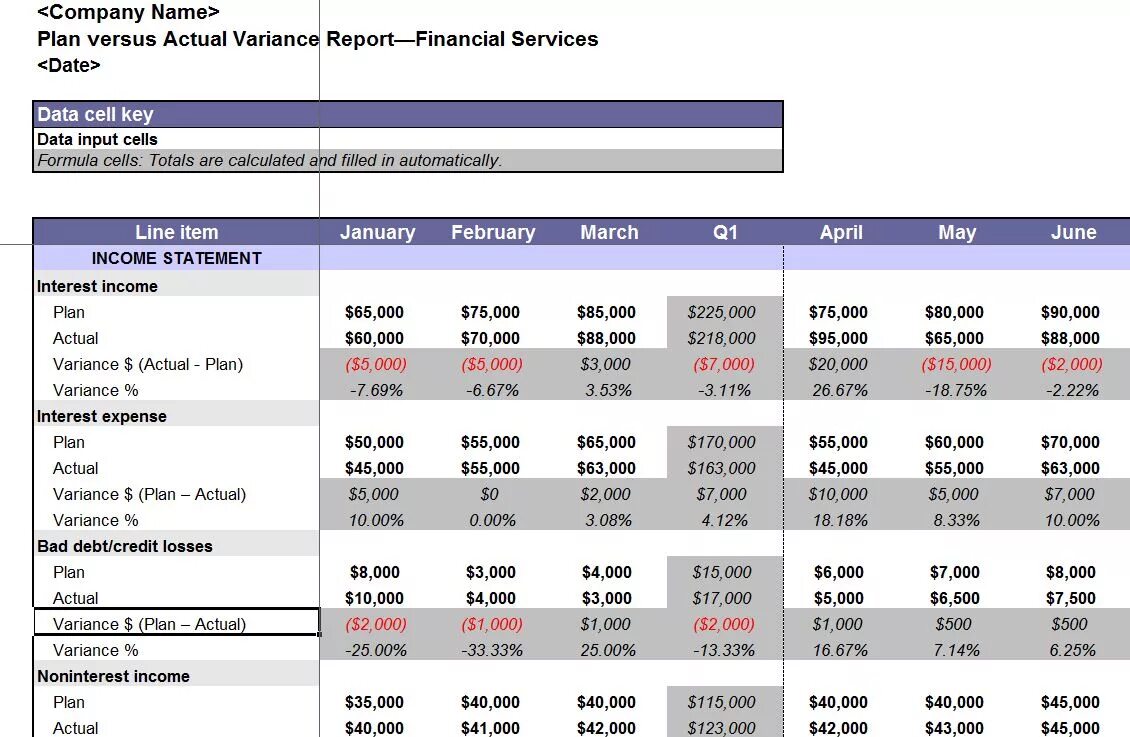 Variance Analysis. Variance excel. Report Plan. Excel Financial Analysis. Variant report